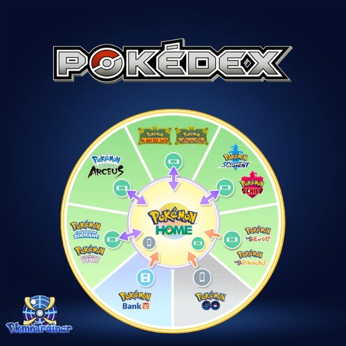 Pokémon home living dex - pokémon, /